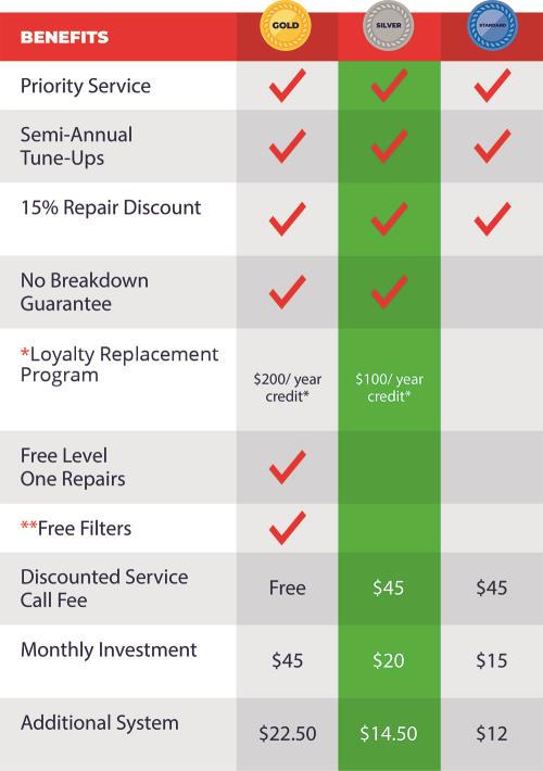 Need a reliable Air Conditioner repair company? Call (706) 343-3999 today!