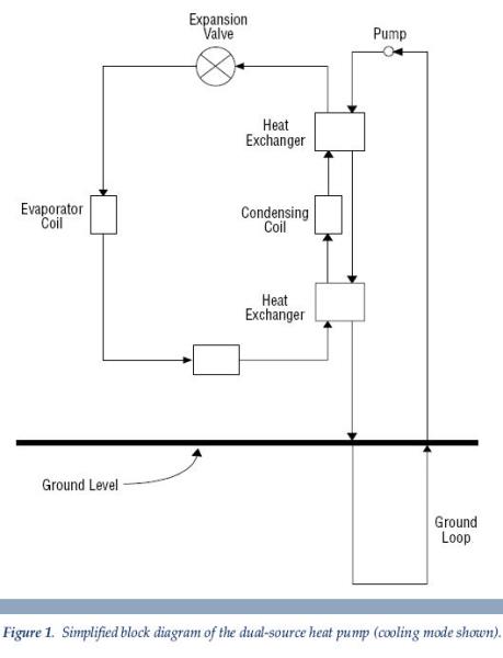 a simplified block diagram of the dual-source heat pump Augusta GA